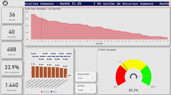 Gestão de Clima Organizacional - Image 3